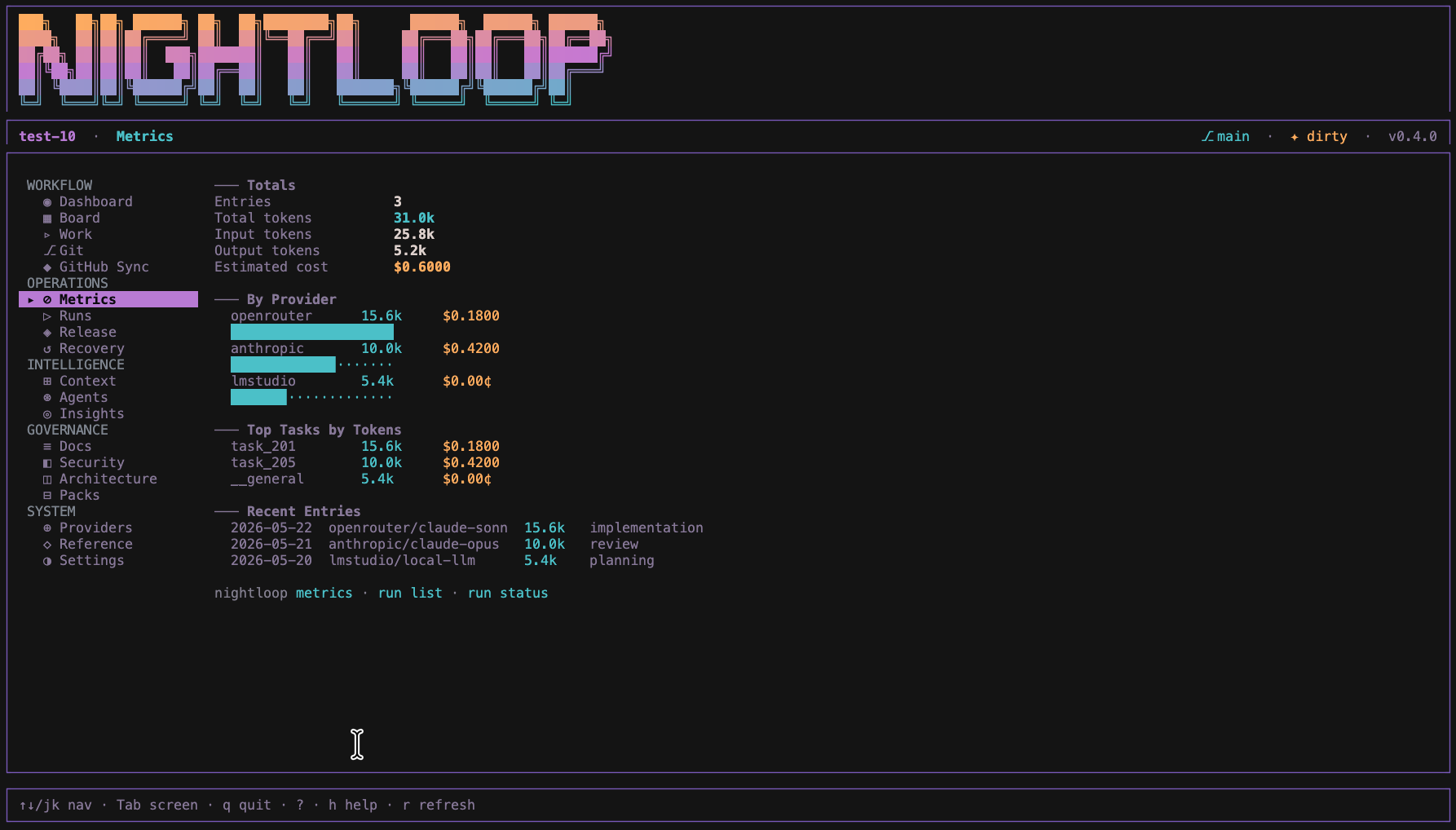 Night Loop delivery metrics — throughput and review intelligence
